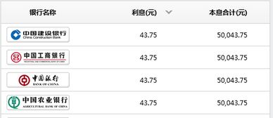 存钱/付钱/还钱…英文怎么说?和「钱」有关的11个动词片语!