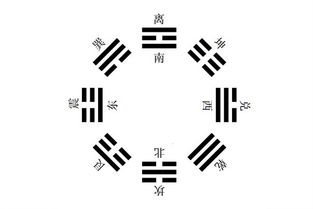 八卦方位各代表什么，八卦方位对应数字