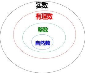 自然数的个数有几个