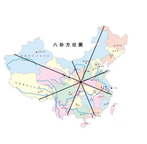 八卦的八个方位是什么?