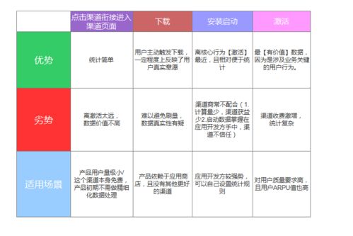 请问留存是什么意思 您知道么