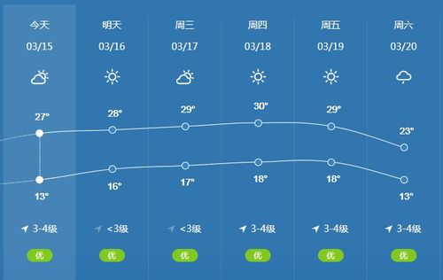 天气预报15天查询30建瓯?