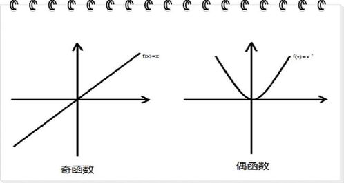偶函数关于什么对称奇函数关于什么对称，f(x+2)是偶函数关于什么对称