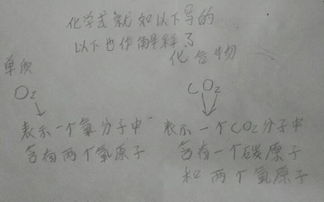 有机化学符号表达式大全，化学符号表达式大全意义
