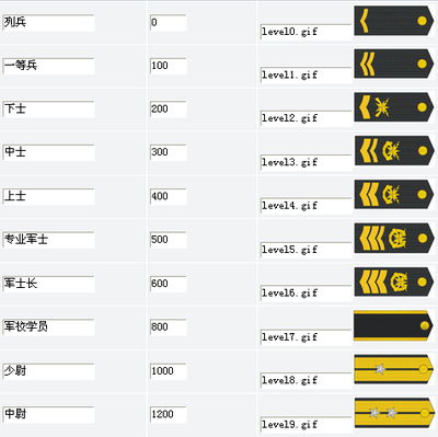 销售团队群名称大全