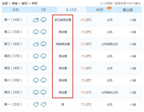 衡阳市耒阳市天气预报15天，耒阳市天气预报15天准确一览表