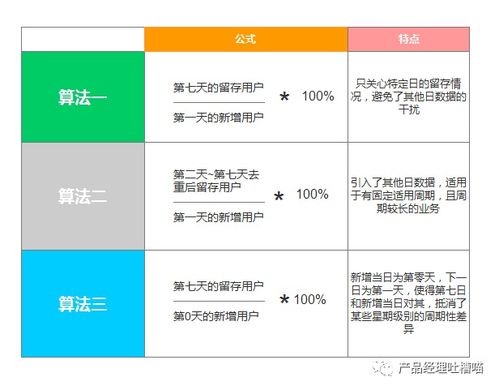 记忆留存是什么意思，招聘留存是什么意思