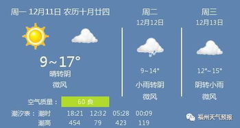 福州天气预报30天准确 一个月，福州天气预报一周15天查询