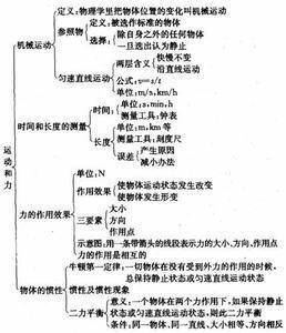 求初二物理简单的小实验