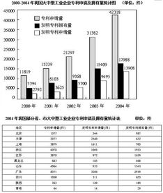考试分析怎么写