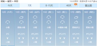 湖南省天气预报查询湖南天气首页