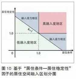 测度是啥意思，测度数