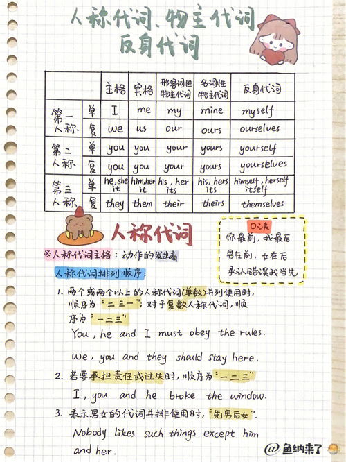 主格和宾格有什么区别?