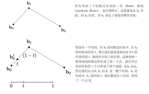curve是什么意思，curves