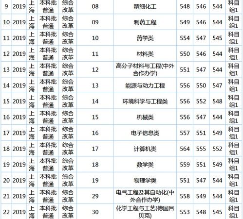 南昌华东理工大学今年最低录取分数线
