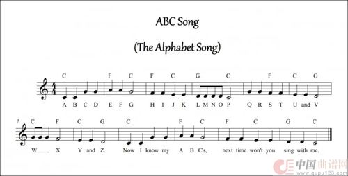 abc字母歌曲儿歌视频，abc字母歌歌词是什么意思