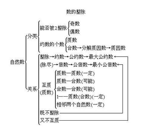 自然数的个数是多少的，自然数的个数是有限的