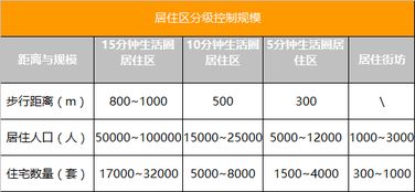 g/10min是什么意思，1min等于几分钟