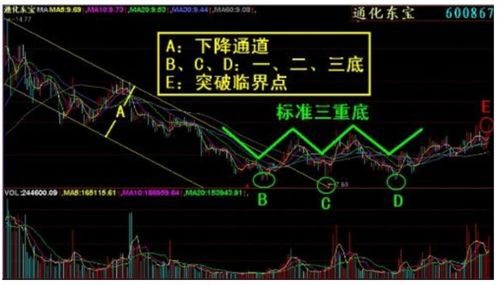 股市筑底是什么意思，筑底是古语词吗