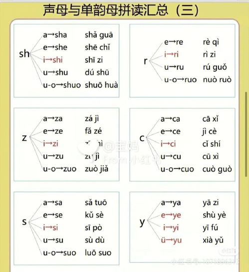 另外的拼音和组词，26个拼音字母的读音
