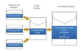 edi是什么意思啊