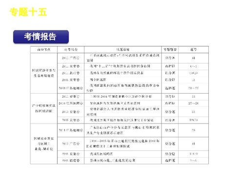 地理常识视频
