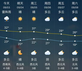 宝应天气预报七天，宝应天气预报30天准确 一个月