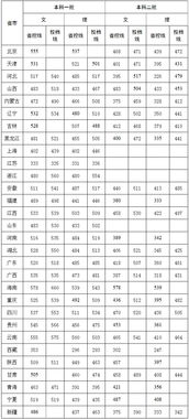 湖南农业大学投档线