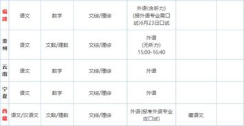 今年高考科目安排