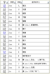 建的偏旁叫什么