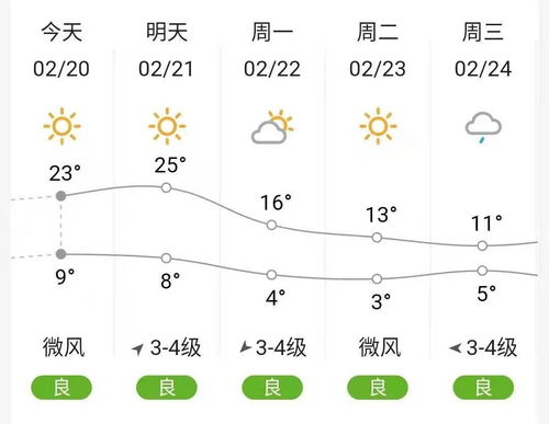 砀山天气预报一个月30天，砀山天气15天