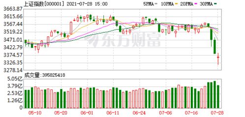 探底回升是什么意思，探底回升选股公式
