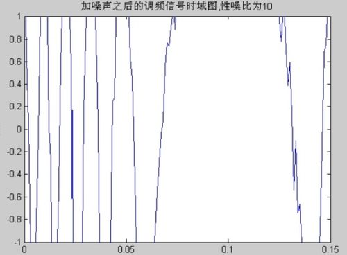 信噪比计算公式