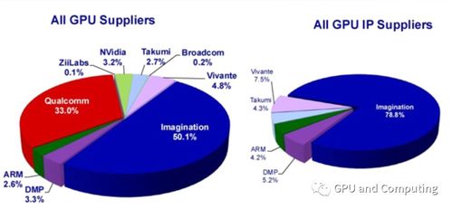 imrt中文简称，imrt和vmat的区别