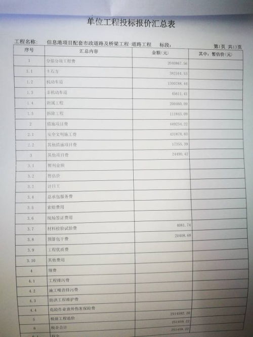分部分项工程费的组成