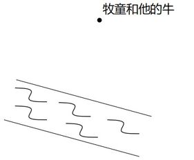 垂线怎么画 垂线画法