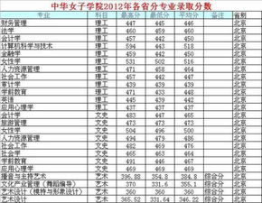 中华女子学院招生官网