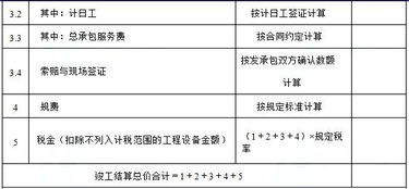 分部分项工程费的组成内容包括哪些，分部分项工程费的组成内容