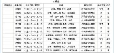 12月是什么星座?