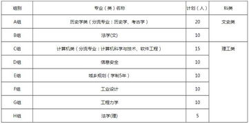 郑大自主招生可报几个志愿
