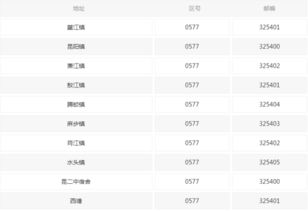 温州邮编瓯海区，温州邮编是多少