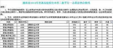 专升本湖南农业大学分数线，湖南农业大学分数线是多少