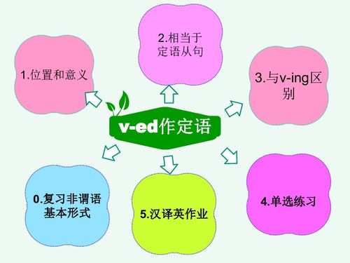 ride过去分词怎么读，ride过去分词形式