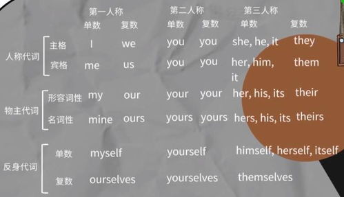 shα||过去式是什么?