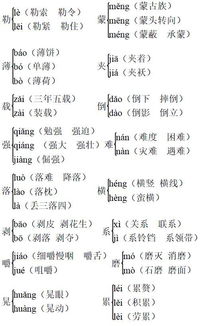分的多音字怎么组词语