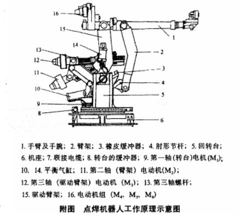 点焊、弧焊的工作原理、应用和区别?