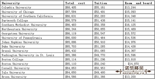 美国上学费用一年多少，美国孩子上学费用
