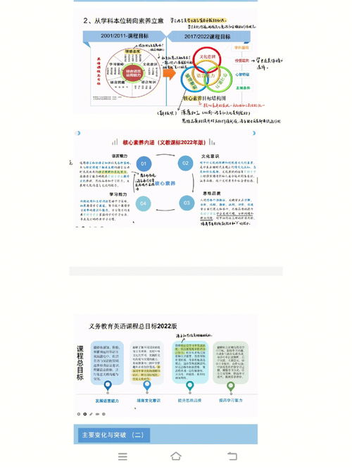 文章的主要内容的英文，主要内容的英文单词怎么写