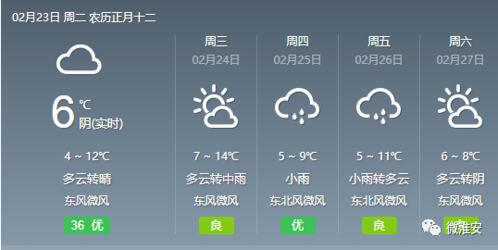 天气预报哪些比较准确?