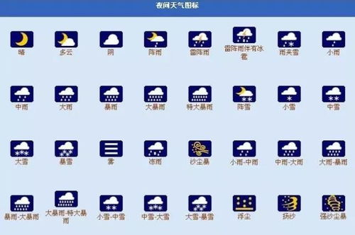表示天气的符号有哪些?各代表什么?